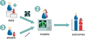 Fig. 2: Main potential sources of bias in AI systems for MIC.